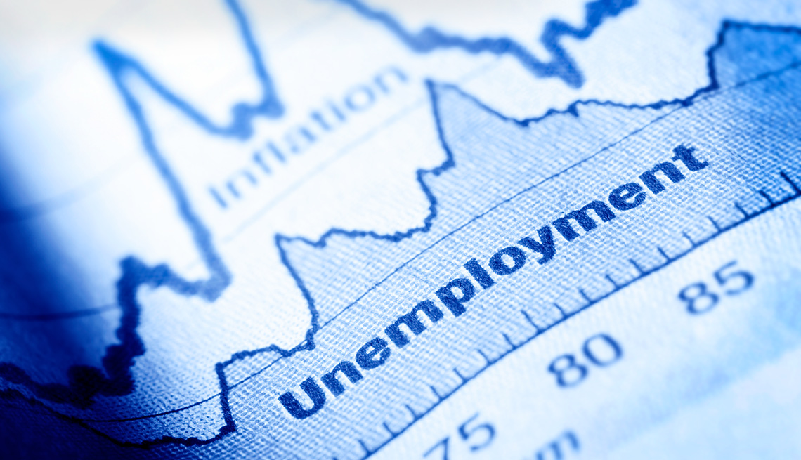 The demand of the Asian population for unemployment compensation in the United States increased by 6,900%