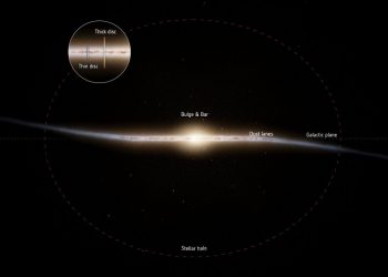 When and How Milky Way Was Born – New research points to different dates