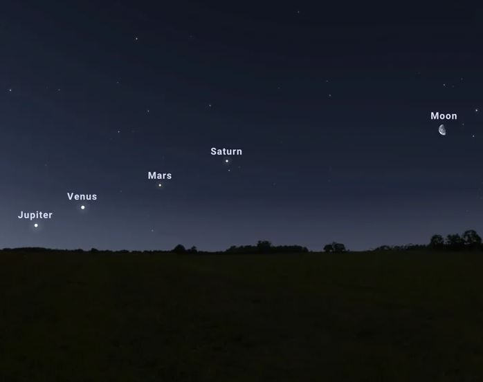 planets of the solar system in a straight line