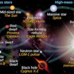 brightest star in space