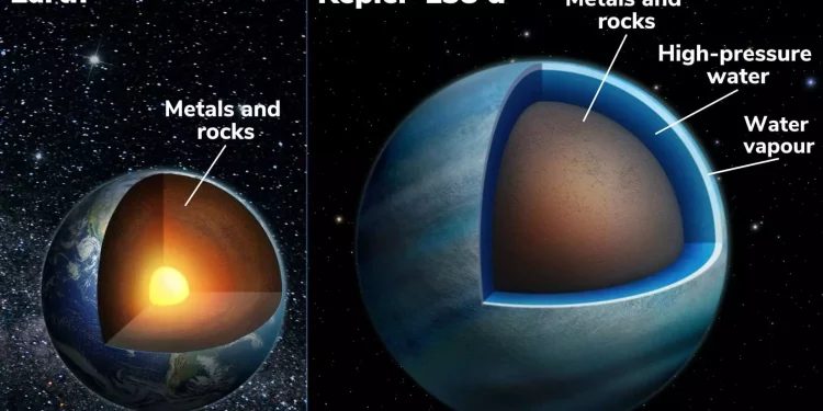 “Water Worlds” – Astronomers Discover That Two Exoplanets Are Unlike Any Planets in Our Solar System “Water Worlds” – Astronomers Discover That Two Exoplanets Are Unlike Any Planets in Our Solar System